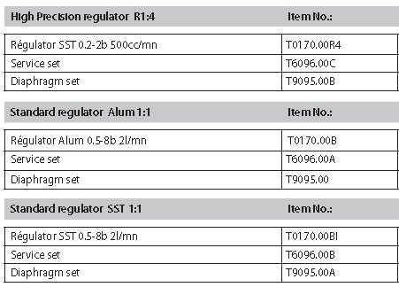 materialove-regulatory-tabulka