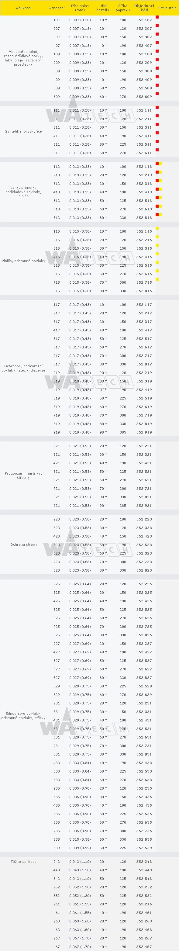 wagner tradetip2 trysky airless trysky